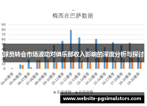 球员转会市场波动对俱乐部收入影响的深度分析与探讨