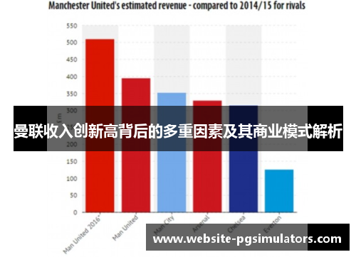 曼联收入创新高背后的多重因素及其商业模式解析