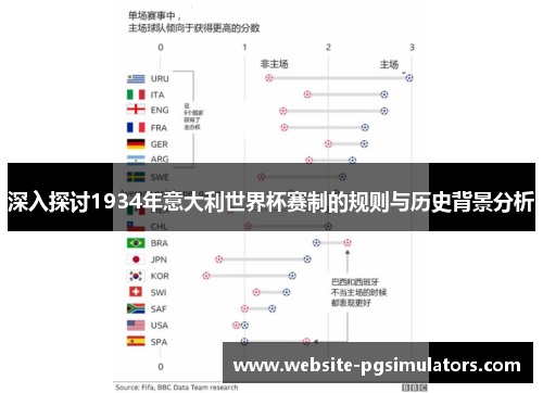 深入探讨1934年意大利世界杯赛制的规则与历史背景分析