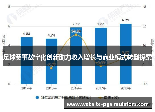 足球赛事数字化创新助力收入增长与商业模式转型探索