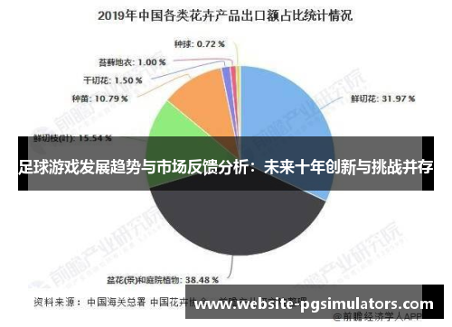 足球游戏发展趋势与市场反馈分析：未来十年创新与挑战并存