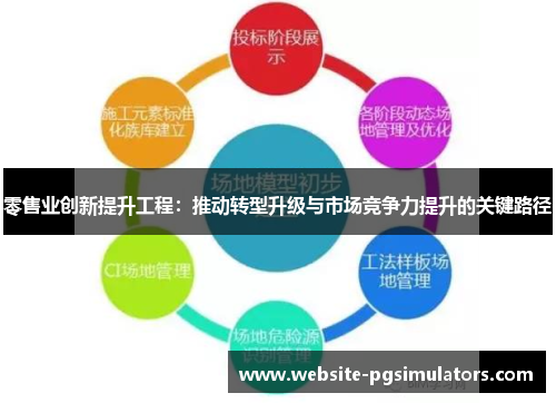 零售业创新提升工程：推动转型升级与市场竞争力提升的关键路径