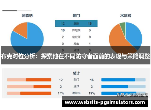 布克对位分析：探索他在不同防守者面前的表现与策略调整