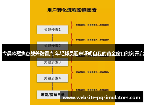 今晨欧冠焦点战关键看点 年轻球员迎来证明自我的黄金窗口时刻开启