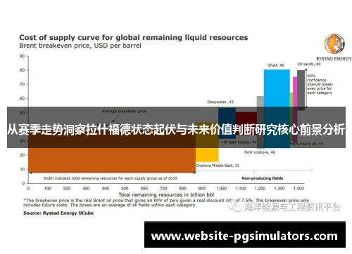 从赛季走势洞察拉什福德状态起伏与未来价值判断研究核心前景分析