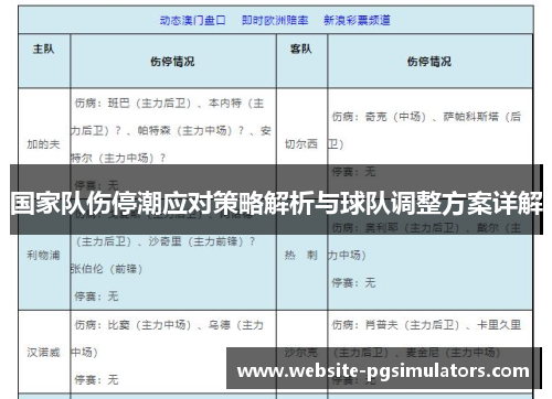 国家队伤停潮应对策略解析与球队调整方案详解