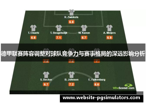 德甲联赛阵容调整对球队竞争力与赛事格局的深远影响分析 德甲联赛阵容调整对球队竞争力与赛事格局的深远影响分析