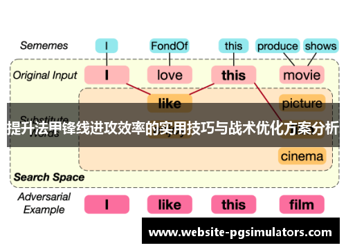 提升法甲锋线进攻效率的实用技巧与战术优化方案分析