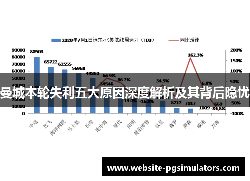 曼城本轮失利五大原因深度解析及其背后隐忧