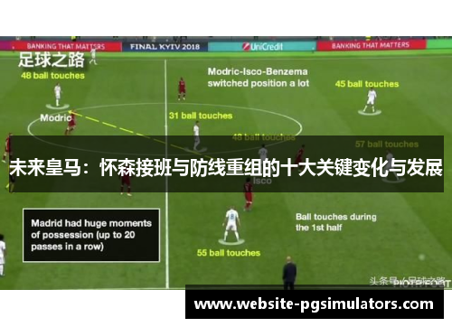 未来皇马：怀森接班与防线重组的十大关键变化与发展