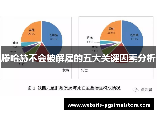 滕哈赫不会被解雇的五大关键因素分析