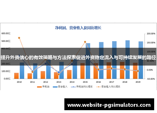 提升外资信心的有效策略与方法探索促进外资稳定流入与可持续发展的路径